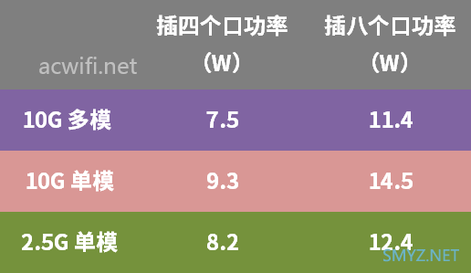 TL-ST1008FV2.0拆机八口万兆SFP+交换机