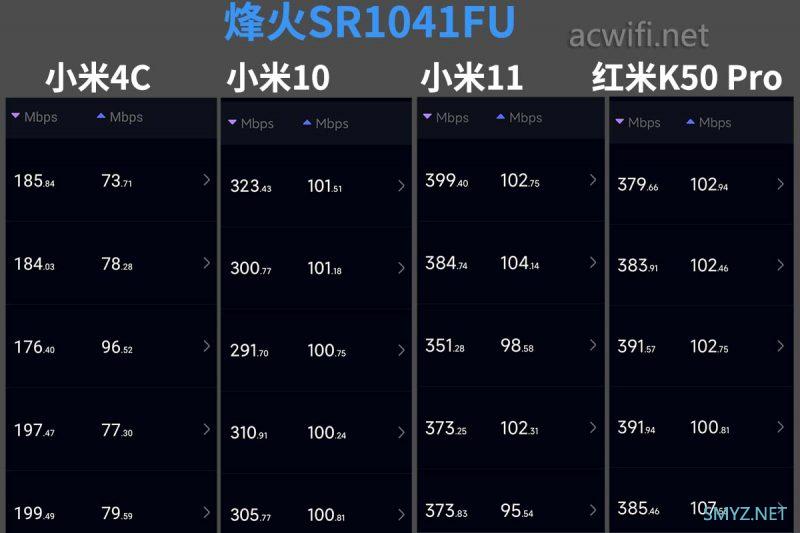 烽火SR1041FU拆机，AX3000无线路由器