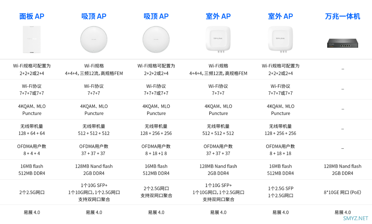 TP-LINK 2023年春季新品发布会，谈一下硬件配置