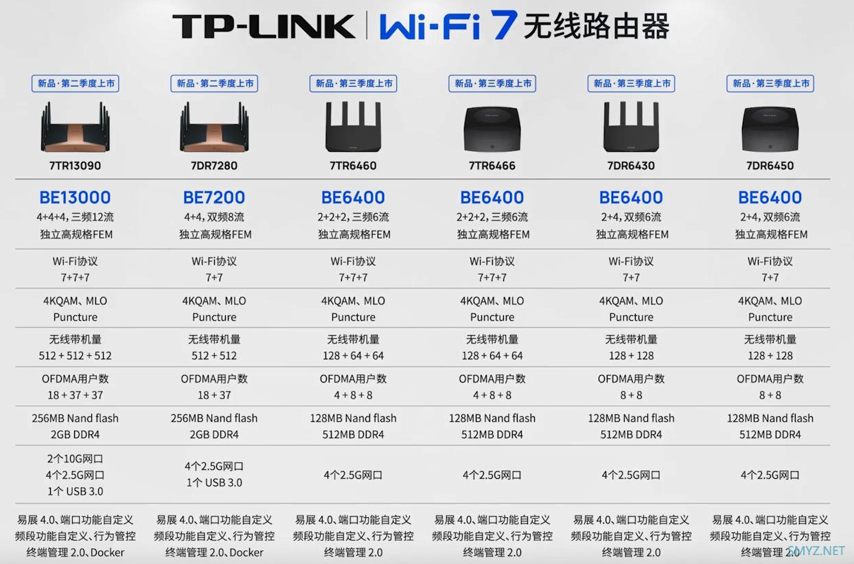 TP-LINK 2023年春季新品发布会，谈一下硬件配置