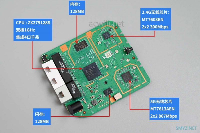 中兴小方糖AC1200拆机、评测