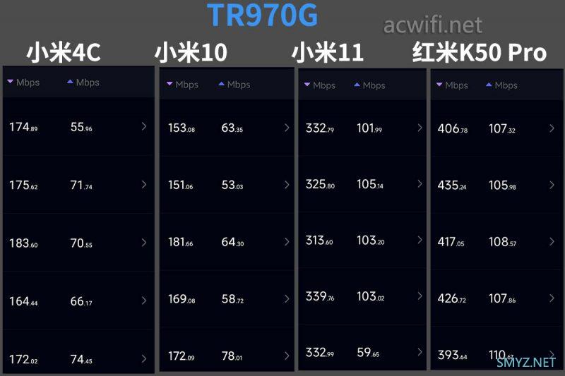 TP-LINK的5G CPE：TR970G拆机，双卡Wi-Fi 6 AX3000