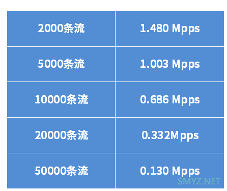 中兴小方糖AC1200拆机、评测