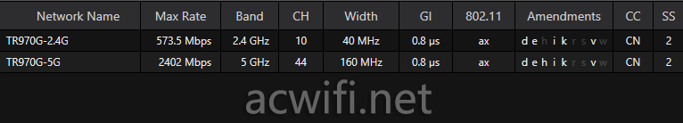 TP-LINK的5G CPE：TR970G拆机，双卡Wi-Fi 6 AX3000