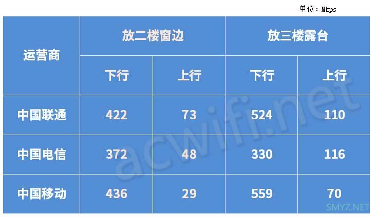 TP-LINK的5G CPE：TR970G拆机，双卡Wi-Fi 6 AX3000