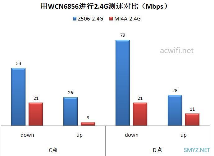 中兴小方糖AC1200拆机、评测