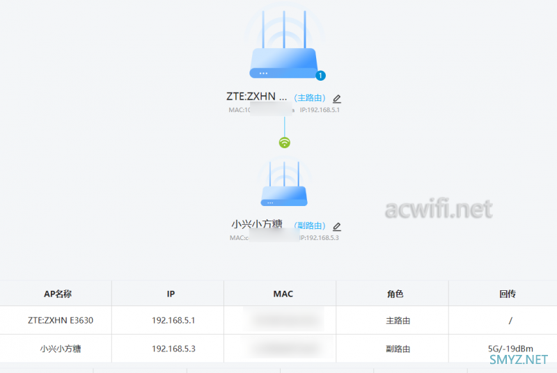 中兴小方糖AC1200拆机、评测