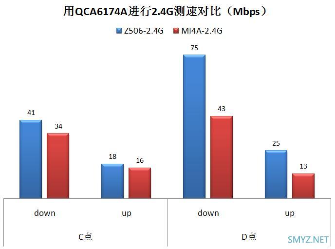 中兴小方糖AC1200拆机、评测