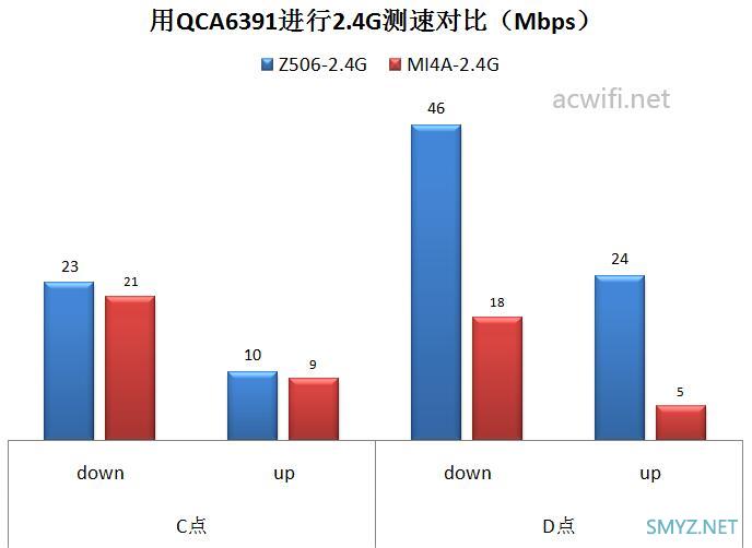 中兴小方糖AC1200拆机、评测