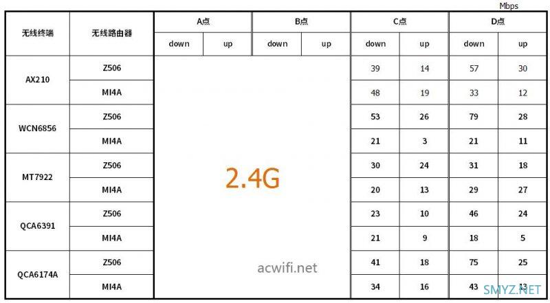 中兴小方糖AC1200拆机、评测