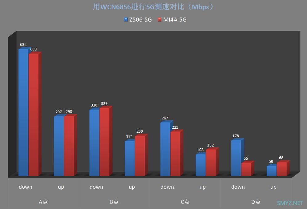 中兴小方糖AC1200拆机、评测