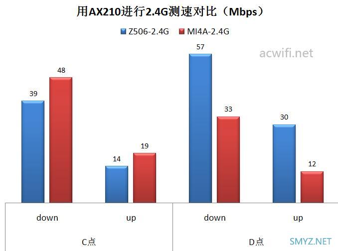 中兴小方糖AC1200拆机、评测