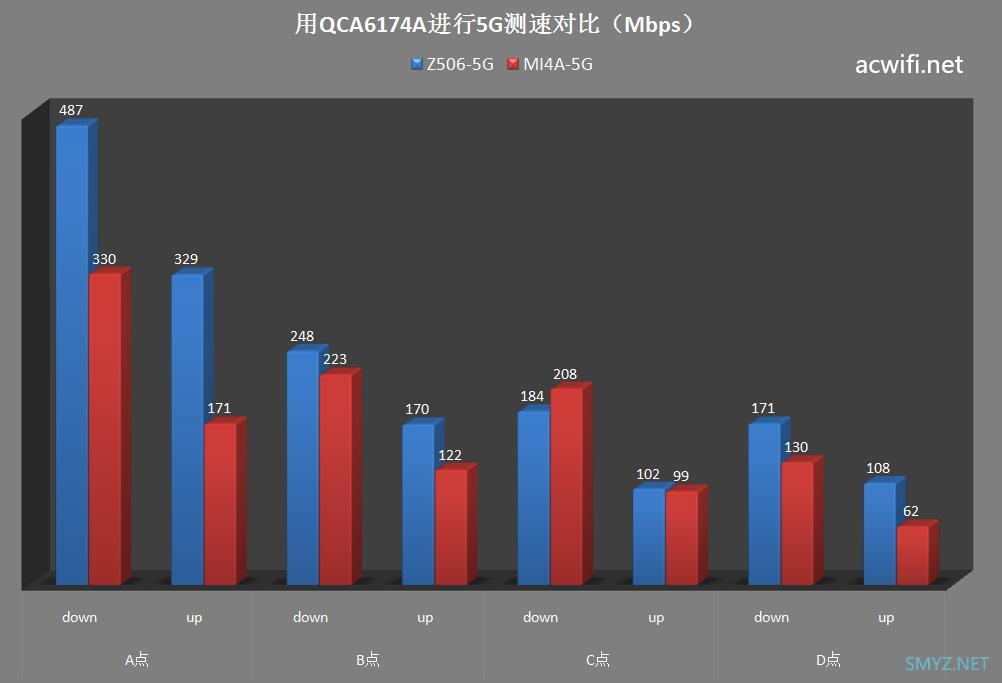 中兴小方糖AC1200拆机、评测