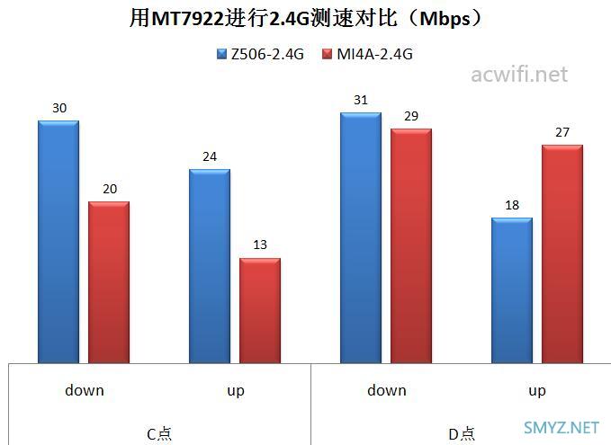 中兴小方糖AC1200拆机、评测