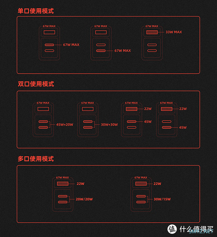 PC硬件及外设 篇五十二：潮流单品 3口多协议高效快充—— 魅族 PANDAER 67W 氮化镓充电器