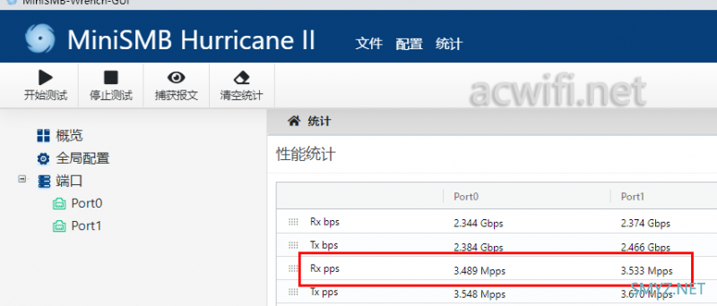 小米7000简单评测之小包转发性能和D点测速