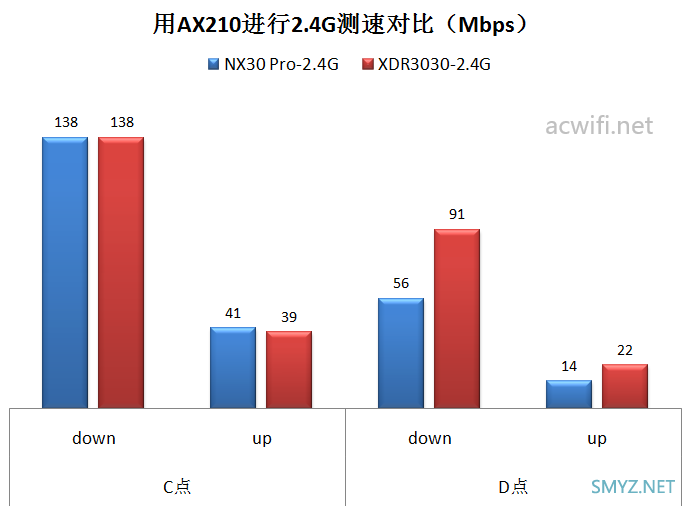 新华三（H3C）NX30 Pro路由器拆机和评测