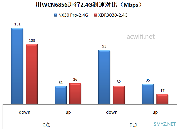 新华三（H3C）NX30 Pro路由器拆机和评测