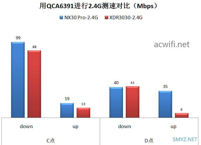 新华三（H3C）NX30 Pro路由器拆机和评测