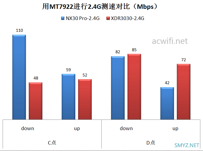 新华三（H3C）NX30 Pro路由器拆机和评测