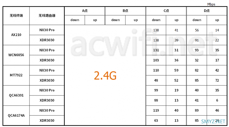 新华三（H3C）NX30 Pro路由器拆机和评测