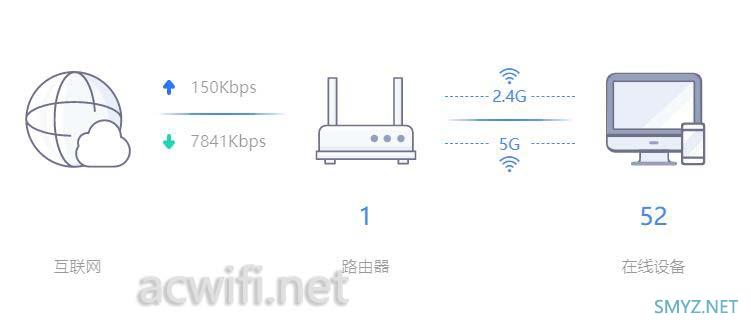 新华三（H3C）NX30 Pro路由器拆机和评测