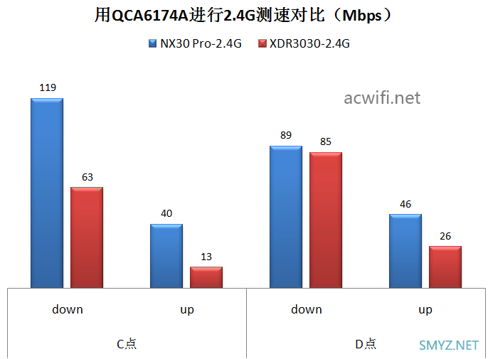 新华三（H3C）NX30 Pro路由器拆机和评测