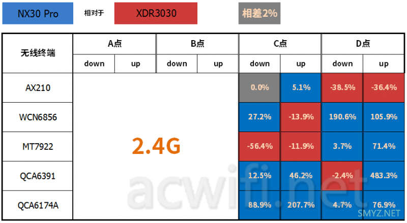 新华三（H3C）NX30 Pro路由器拆机和评测