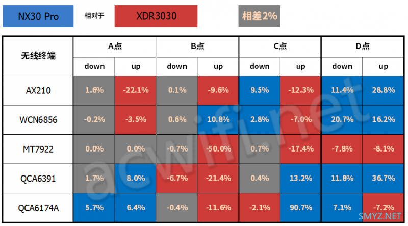 新华三（H3C）NX30 Pro路由器拆机和评测