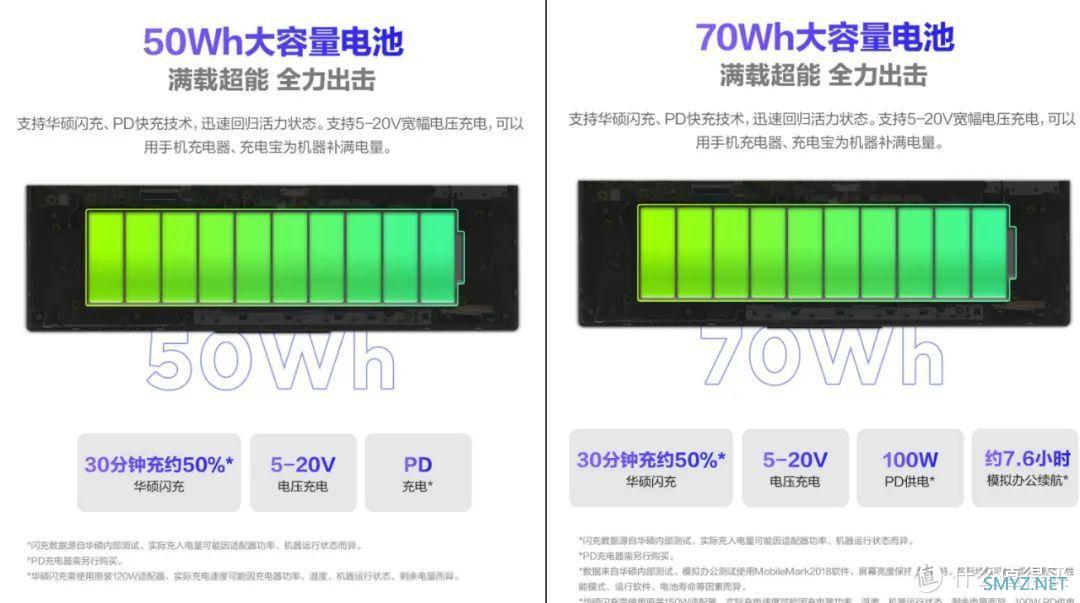 高低配完全是两个物种！2023款华硕无畏Pro16详解 千万别买错了！