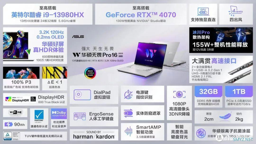 高低配完全是两个物种！2023款华硕无畏Pro16详解 千万别买错了！