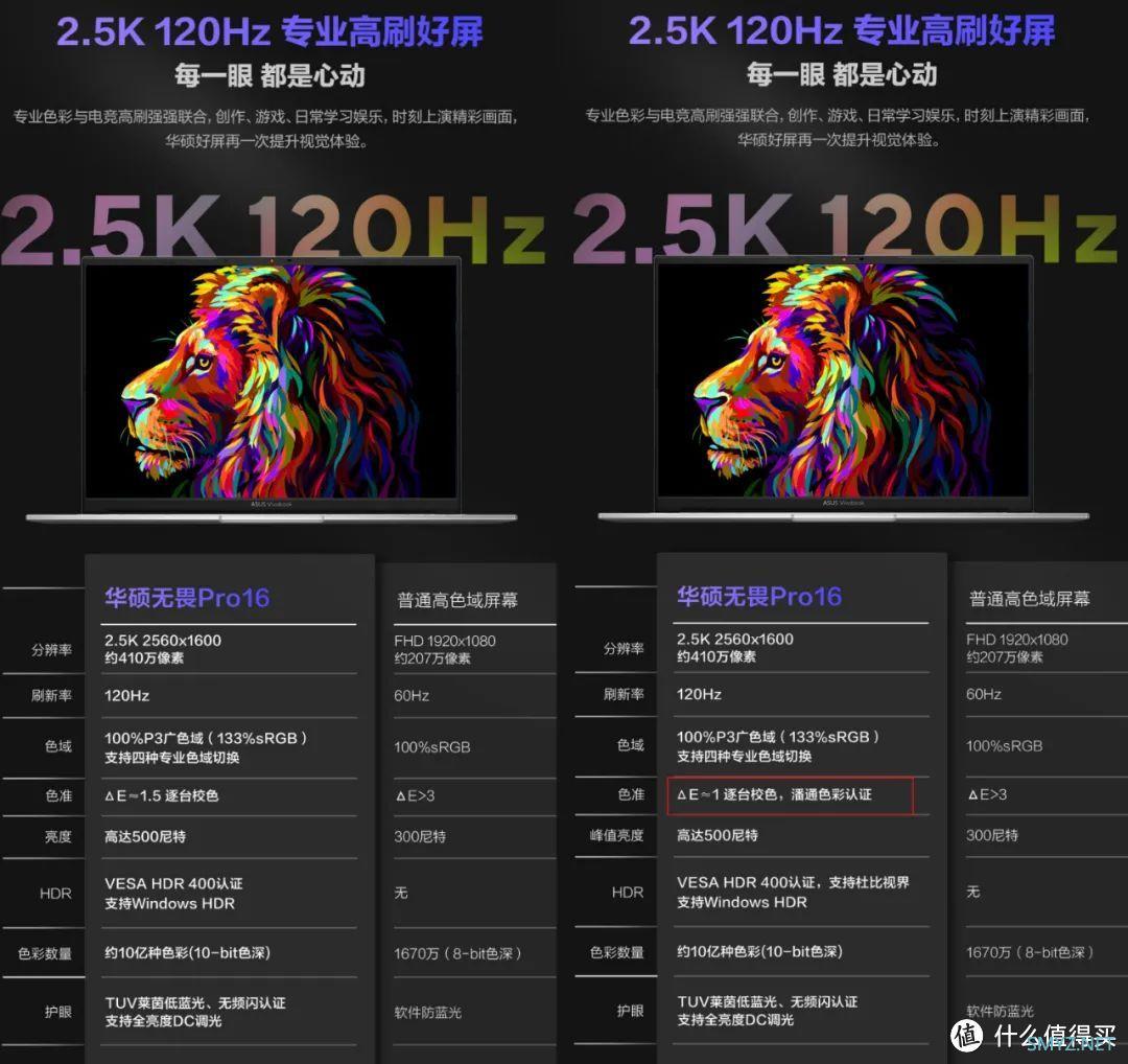 高低配完全是两个物种！2023款华硕无畏Pro16详解 千万别买错了！