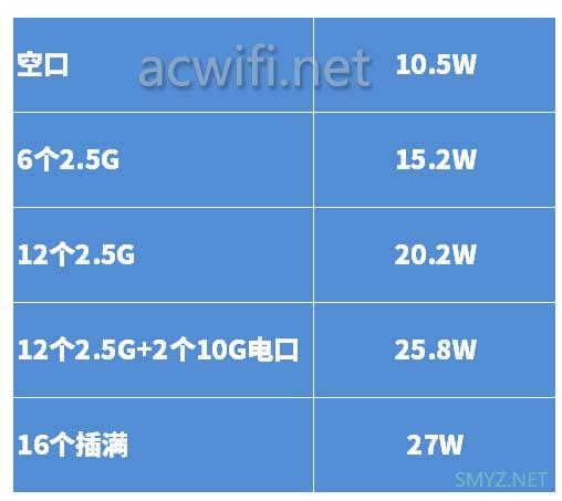 兮克万兆交换机SKS7300-12GPY2XGT2XGS拆机，网管交换机2.5G+10G光电组合