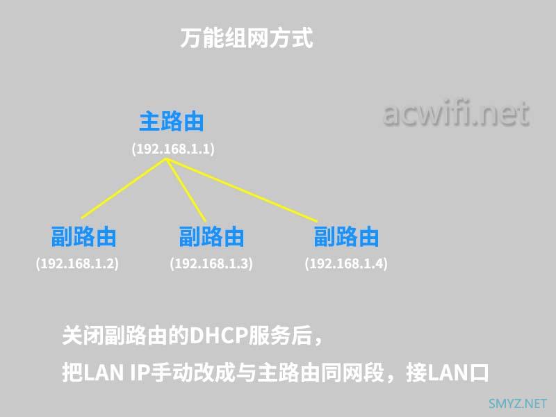 2023年上半年无线路由器选购攻略 & 论MESH的不重要性