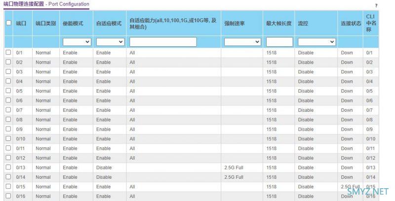 兮克万兆交换机SKS7300-12GPY2XGT2XGS拆机，网管交换机2.5G+10G光电组合