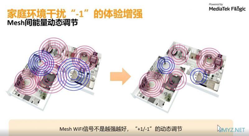 2023年上半年无线路由器选购攻略 & 论MESH的不重要性