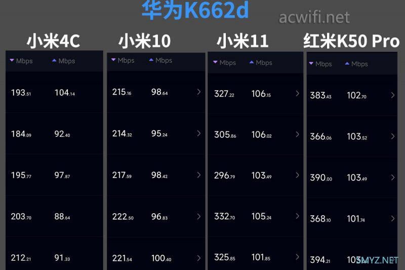 华为K662d单独设置做无线AP，居然还能查看手机网卡是否支持k和v。