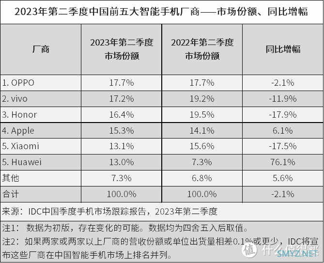 华为鸿蒙4.0终于来了！首批用户体验反馈如何？