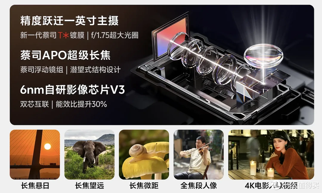vivo X100 Pro蔡司全焦段镜头加持，助你拍出专业大片
