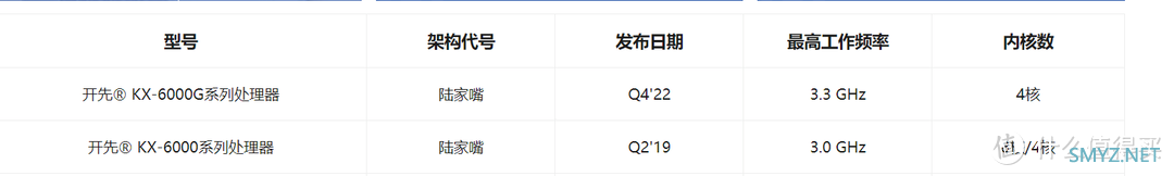 【图吧杂谈】龙芯的主频上不去真的只是因为工艺吗？