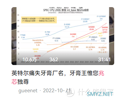 【图吧杂谈】龙芯的主频上不去真的只是因为工艺吗？