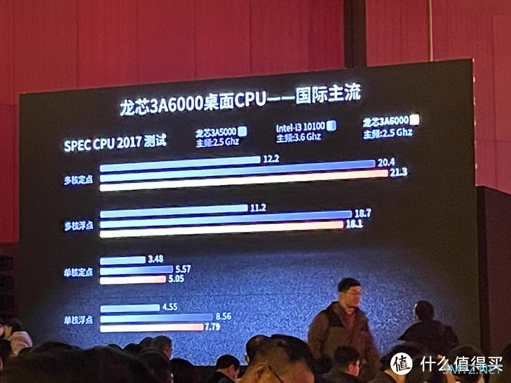 【图吧杂谈】龙芯的主频上不去真的只是因为工艺吗？