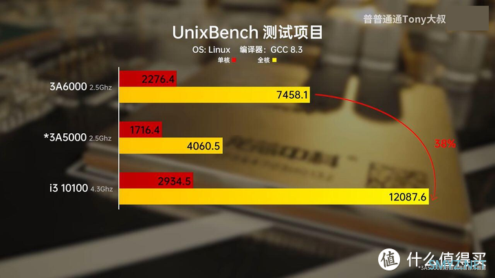 【图吧杂谈】龙芯的主频上不去真的只是因为工艺吗？