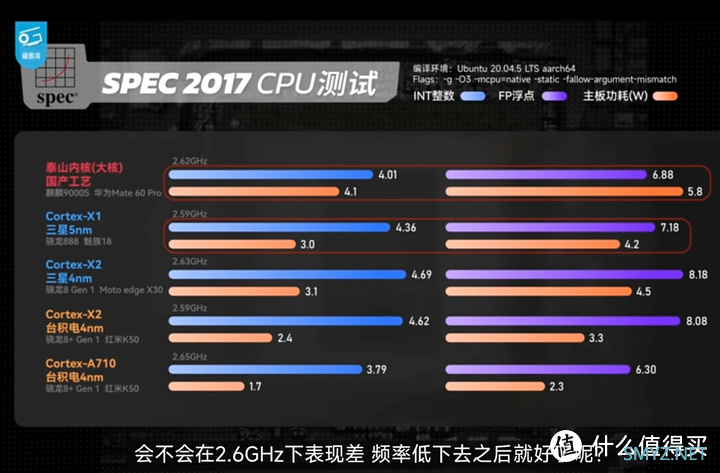 【图吧杂谈】龙芯的主频上不去真的只是因为工艺吗？