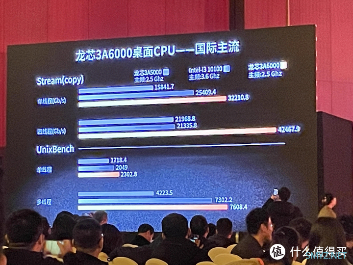 【图吧杂谈】龙芯的主频上不去真的只是因为工艺吗？