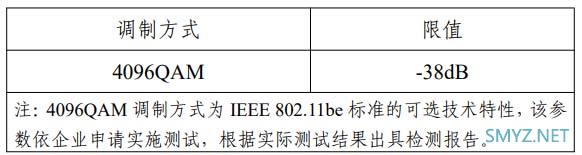 Wi-Fi 7新品很快迎来井喷，除了6G，还有哪些7的优点。