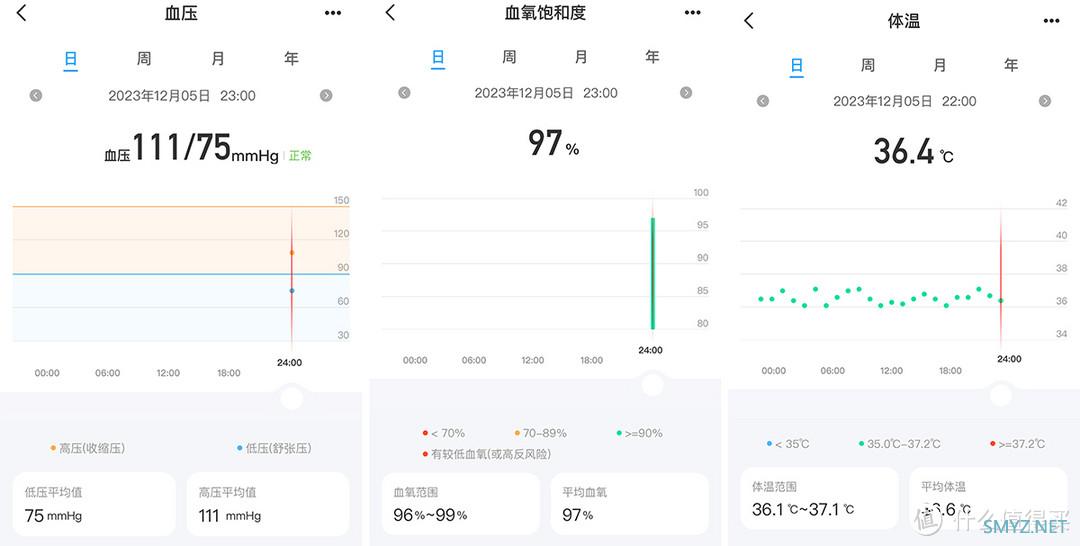 戴个手环还可以促进睡眠？——dido P1改善睡眠障碍者的睡眠质量