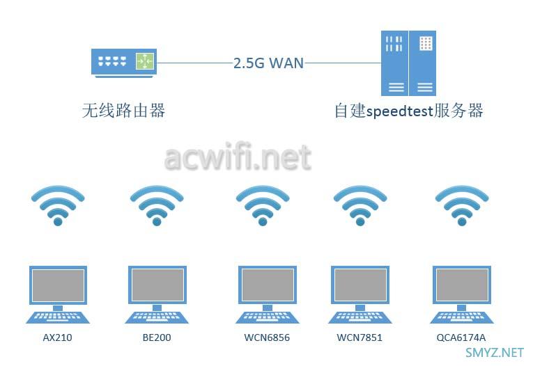 中兴（ZTE）问天BE7200Pro+ 拆机评测