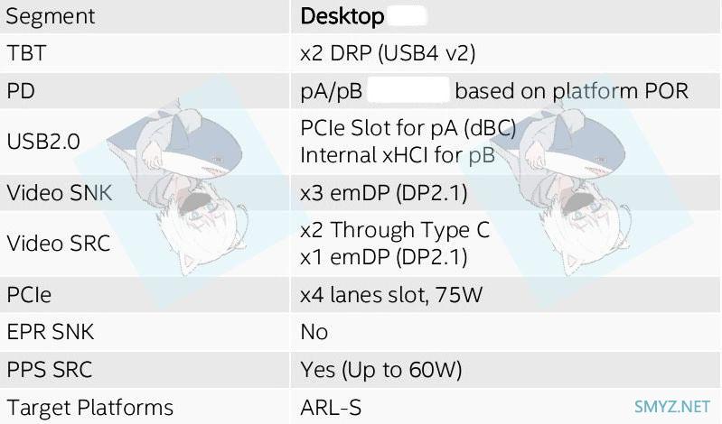 英特尔准备推出雷电5，带宽飞升至64Gbps