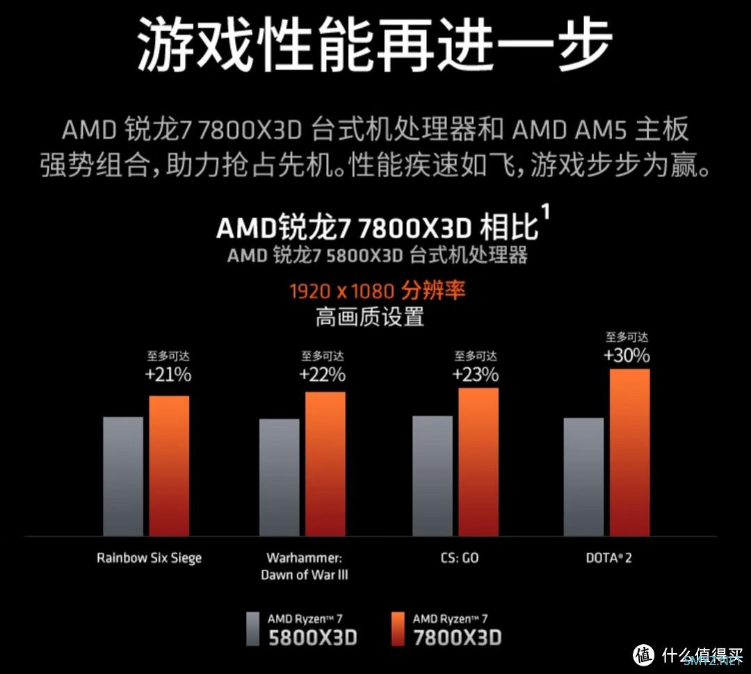 AMD 锐龙7 7800X3D游戏处理器(r7) 8核16线程 104MB游戏缓存 加速频率至高5.0GHz 盒装CPU